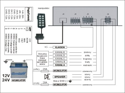 Generator GAM 150 N ver E schemat